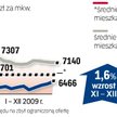 Dane przygotowane przez analityków redNet Consulting obejmują okres od 15 listopada do 15 grudnia 20
