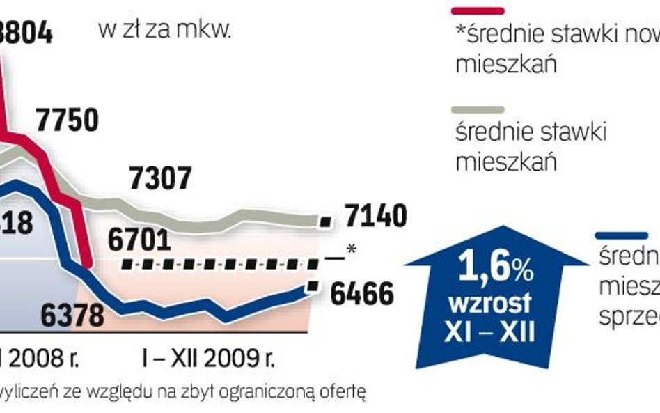 Dane przygotowane przez analityków redNet Consulting obejmują okres od 15 listopada do 15 grudnia 20