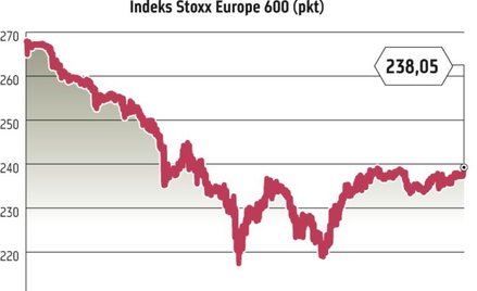 Rynki wciąż boją się o strefę euro