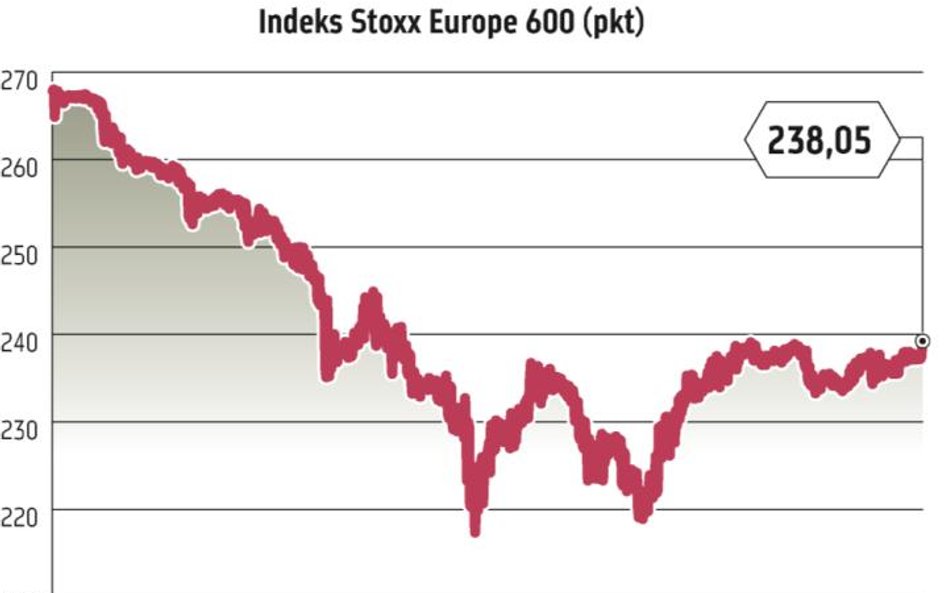 Rynki wciąż boją się o strefę euro