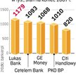 Kolejne ataki na użytkowników kart płatniczych
