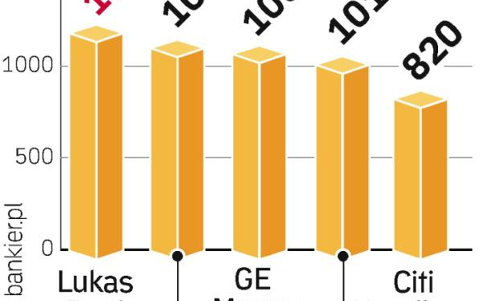 Kolejne ataki na użytkowników kart płatniczych