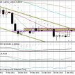 Wykres dzienny EUR/USD