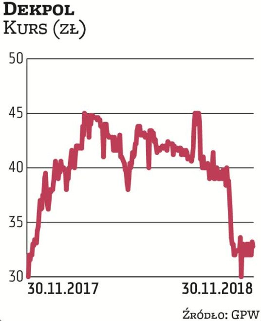 Grupa Dekpolu to generalny wykonawca, deweloper mieszkaniowy i producent osprzętu do maszyn budowlan