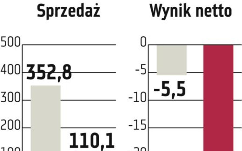 Graal sprawdza, czy warto kupić Wilbo