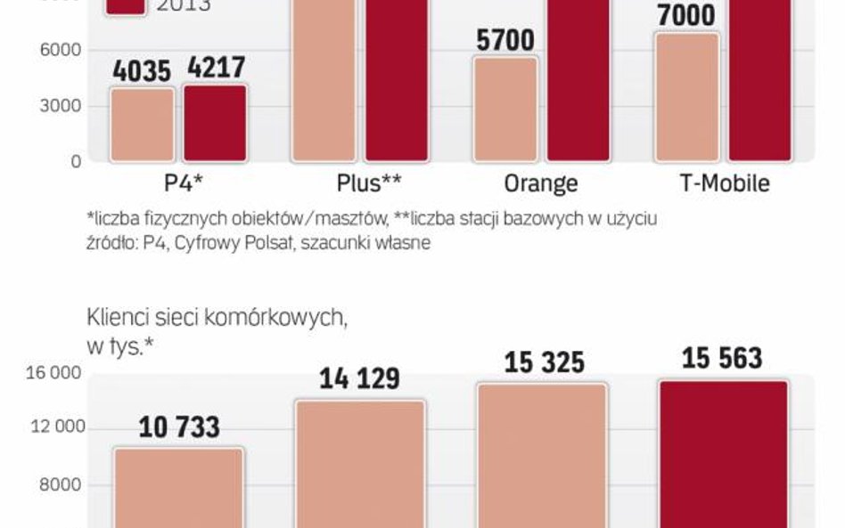 Infrastruktura się rozwija