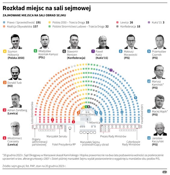 Rozkład miejsc w Sejmie
