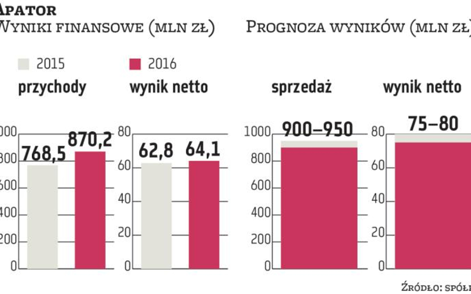 Apator zawiezie swoje wodomierze do USA