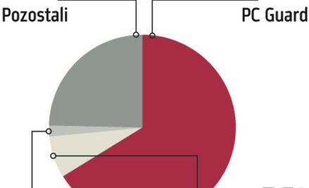 Imagis planuje kolejne zakupy