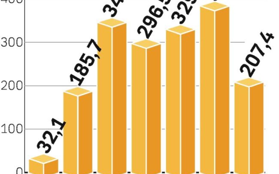 Rekordowa liczba osób zmieniła OFE