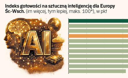 Polska na mapie AI przegrywa ze Słowenią i Litwą. Oto słabe punkty