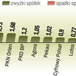 O wczorajszej sesji można powiedzieć tylko tyle, że się odbyła. Na giełdzie wciąż wyraźnie brakuje p