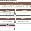 Kredyt technologiczny - 450 mln zł dla firm w 2012 r.