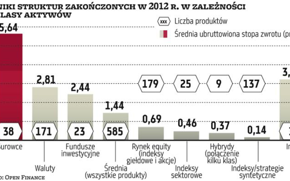 Proste rozwiązania są skuteczne