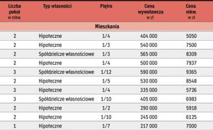 Do wzięcia od ręki w agencjach nieruchomości