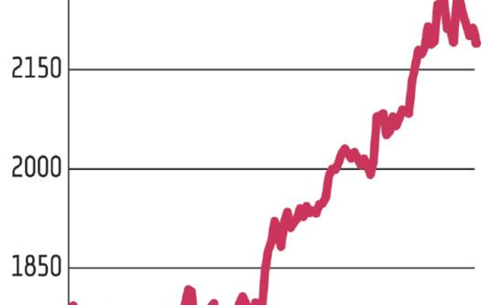 WIG20 najniżej od połowy lutego. W Warszawie trwa korekta