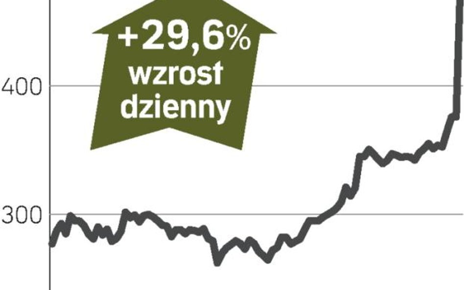 Bluebay – spółka, o której się mówi w londynie