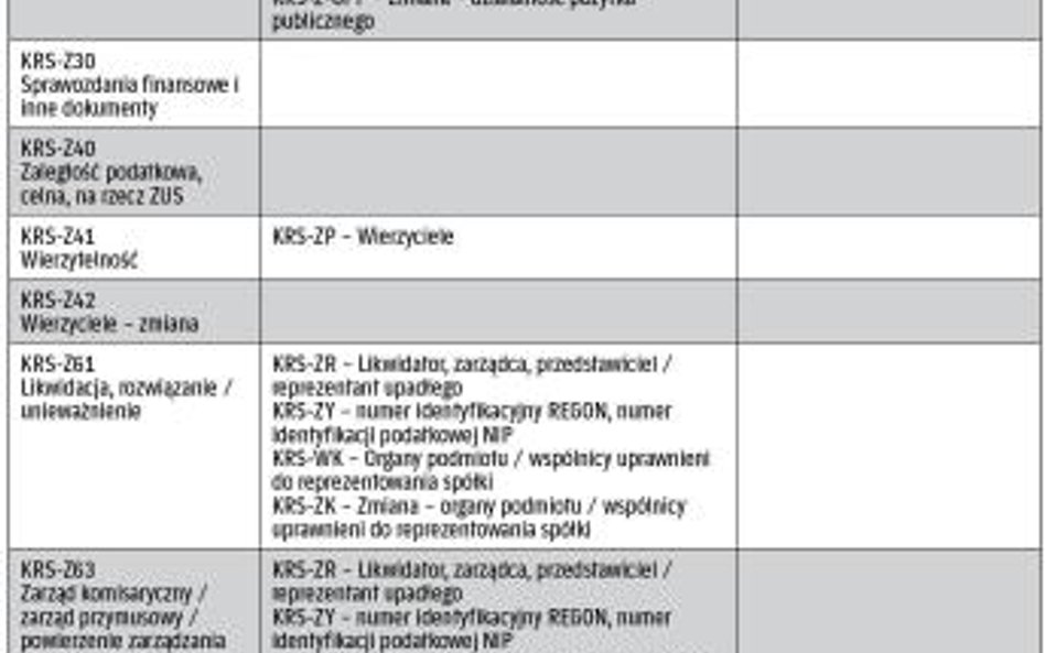 Tabela 1 . Wykaz wniosków i odpowiednich do nich załączników