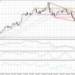 Wykres dzienny GBP/CAD