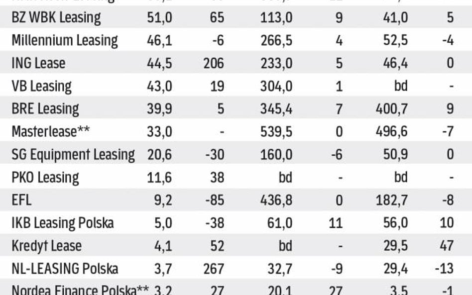 Dzięki cięciu kosztów udało się poprawić zyski.