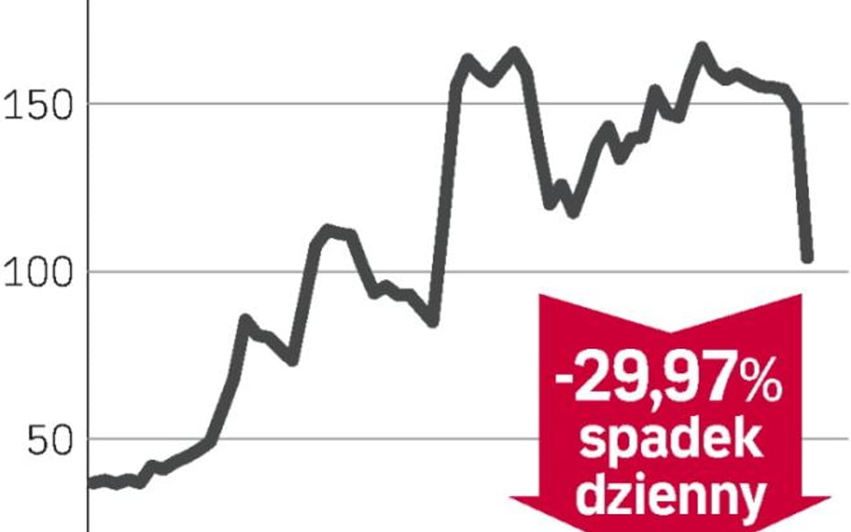 Spadek po zapowiedzi emisji