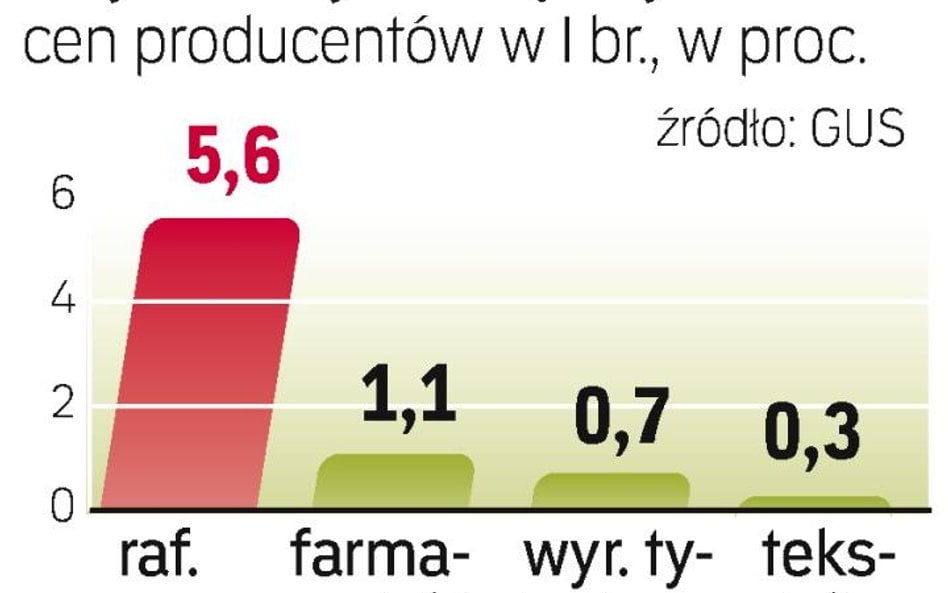 Co zdrożało w styczniu