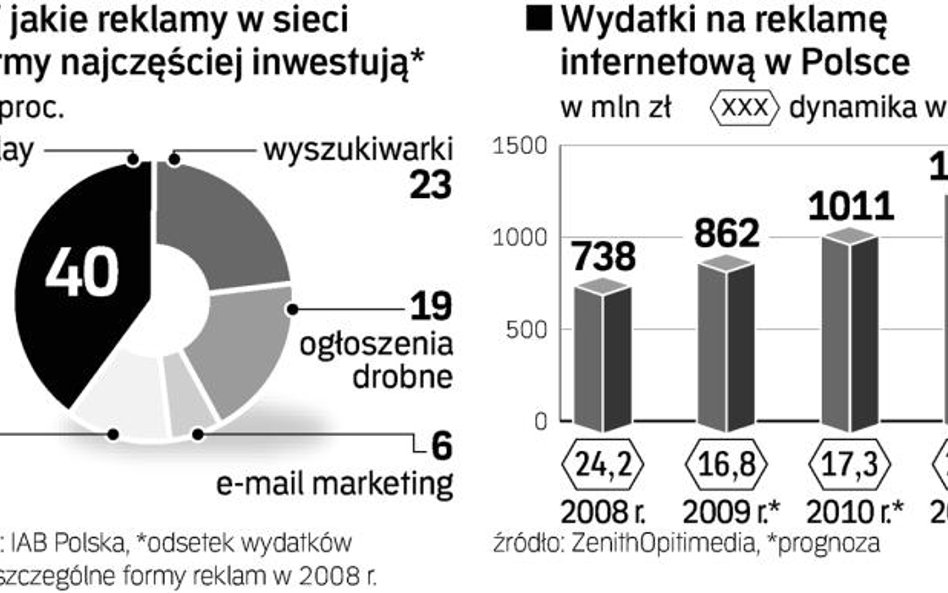 coraz więcej pieniędzy trafi do sieci