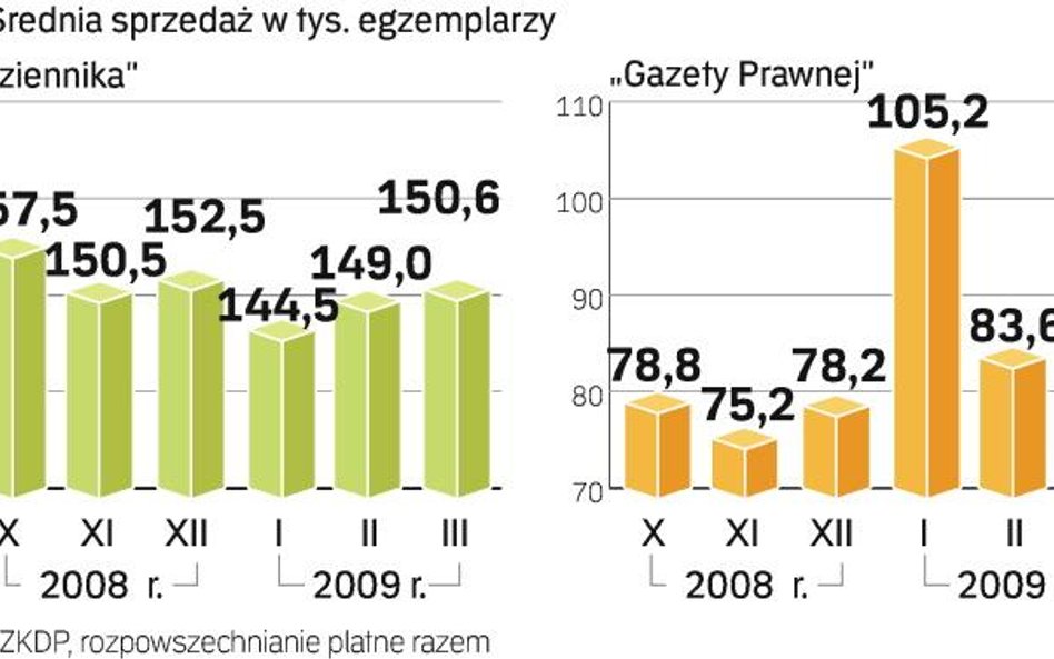 Obie gazety już ze sobą współpracują przy prenumeracie. W wyniku połączenia powstanie ogólnopolski d