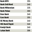 My płacimy, bank zmniejsza swoje ryzyko