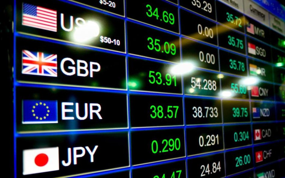 Wymiana ciosów na rynku forex