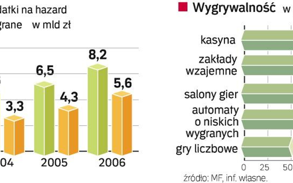 Jakie są szanse na trafienie w totolotka