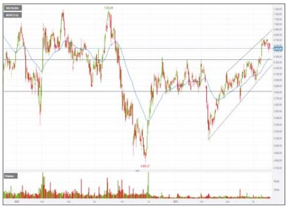 WIG-paliwa to jeden z najsłabszych indeksów w tym roku. Jak dotąd zyskał ledwie 9 proc., czyli o 14 