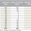 Ile OFE mogą dostać za sprzedaż akcji w wezwaniu*