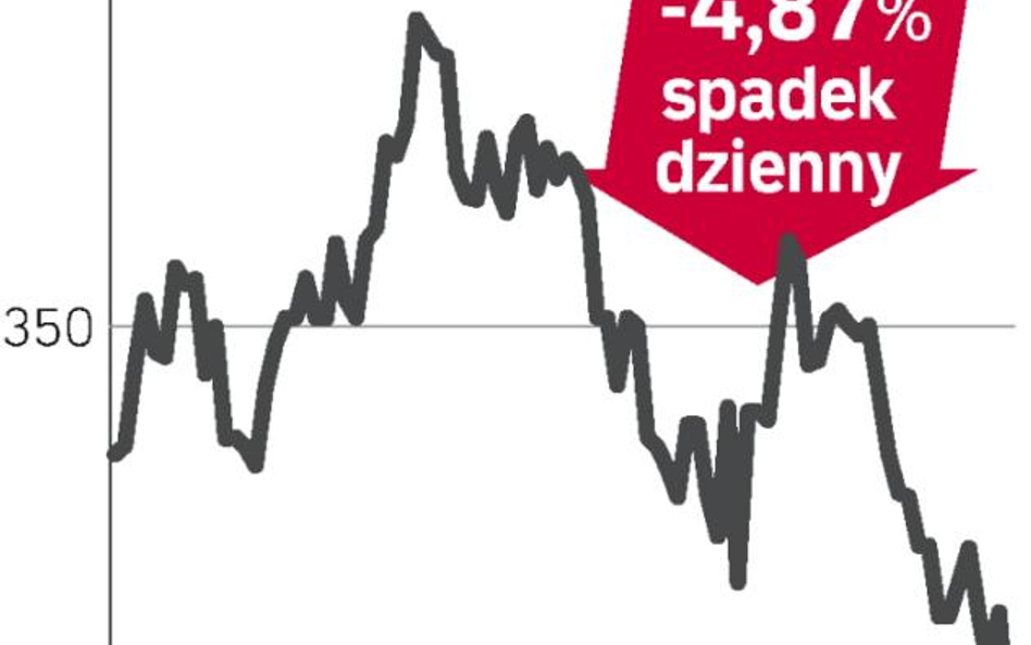 MOL – spółka, o której się mówi w Warszawie