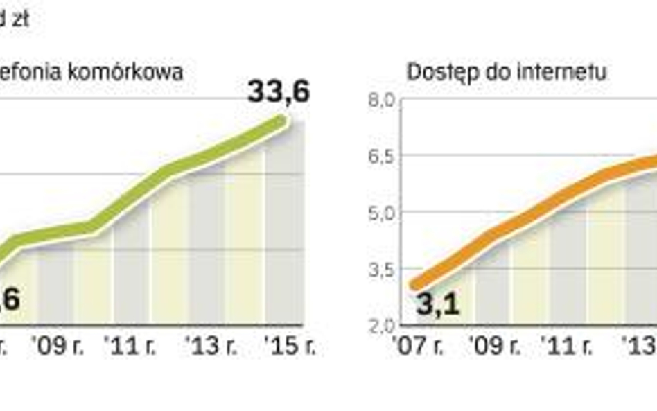 Klienci traktują Internet mobilny jako substytut dostępu stacjonarnego. W efekcie rozwój rynku jest 