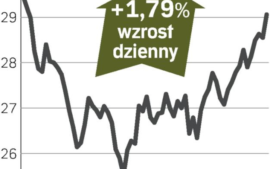 Zgoda na rurociąg winduje kurs