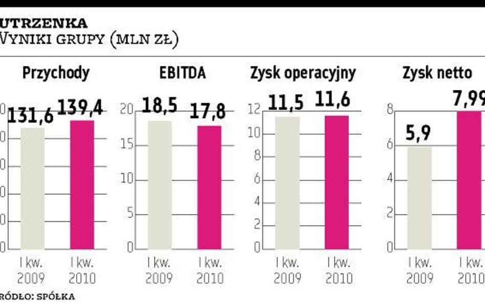 Jutrzenka: jest zgoda na emisję papierów