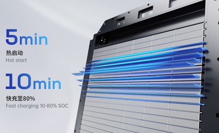 Chińska firma szykuje nową generację baterii dla aut elektrycznych