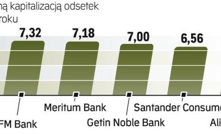 Najlepsze lokaty dwuletnie