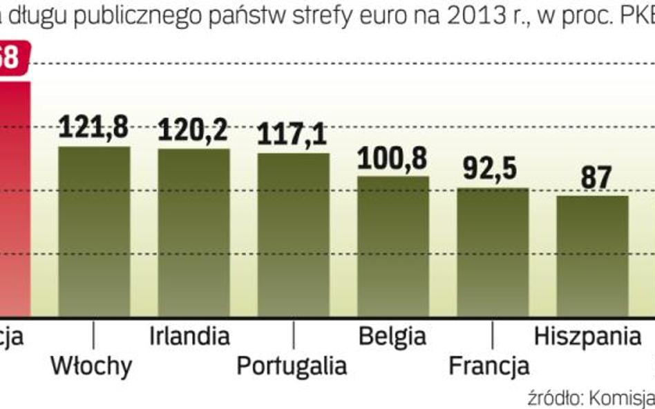 Sytuacja najbardziej zadłużonych będzie zła