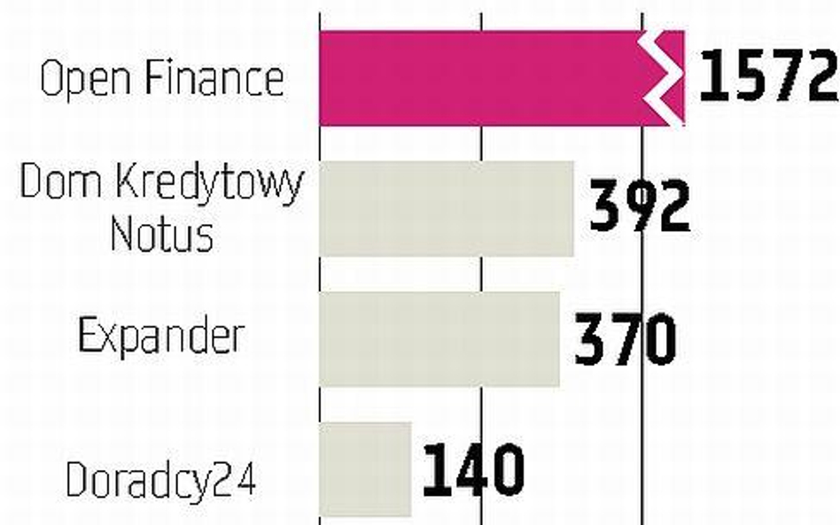 Innova Capital właścicielem 100 proc. akcji