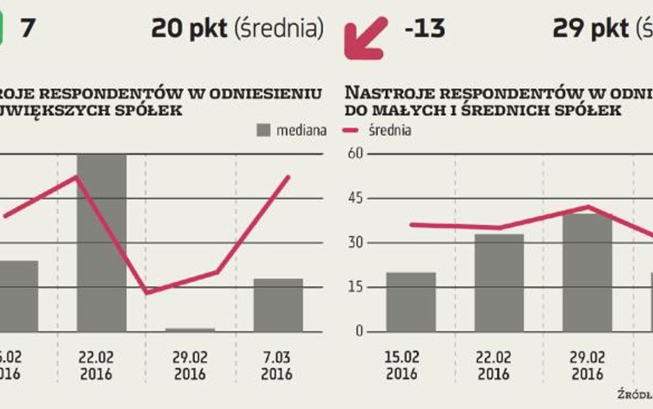 ZMIDEX. Zmiejszenie polaryzacji