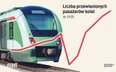 Rozkręca się kolejowe starcie o pasażera