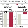 Sygnity: Zysk poniżej celu, ale kadra liczy na akcje