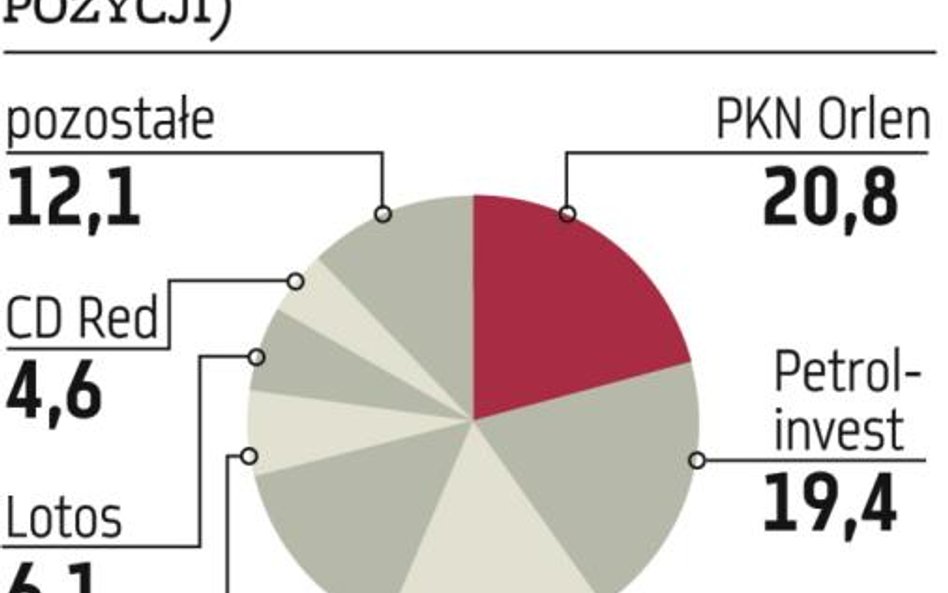 Do obrotu wejdą nowe kontrakty