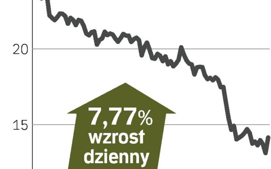 Repsol – spółka, o której się mówi w Madrycie