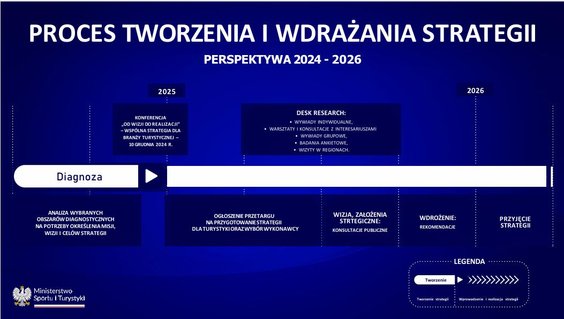 Podstrategie mają byćgotowe do końca stycznia 2026 roku