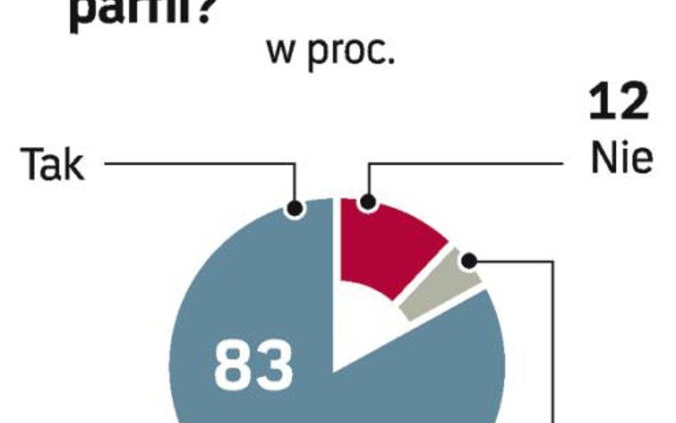 Większość Polaków chce ograniczenia subwencji. GfK Polonia przeprowadziła sondaż w grudniu ub.r.