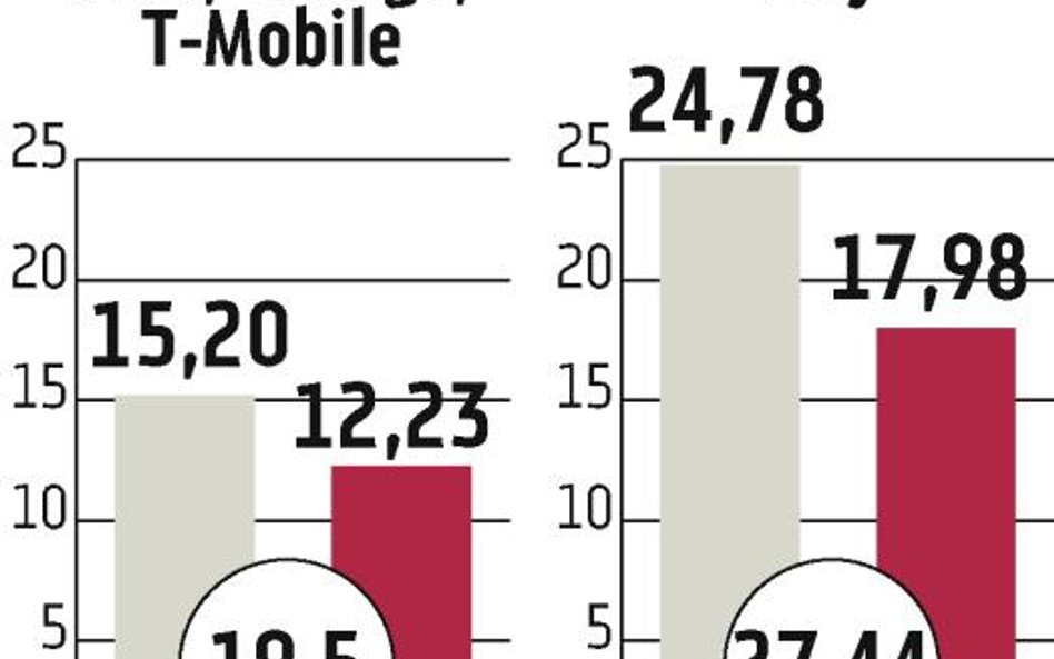 Telekomunikacja: Idzie ratunek dla wielkiej trójki