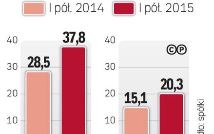Windykatorzy chcą dalej rosnąć w siłę